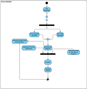 Use_ACTIVITY_DIAGRAM_2 | Visual Paradigm User-Contributed Diagrams ...